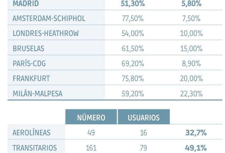 A d&oacute;nde vamos