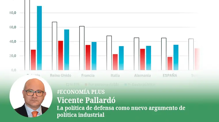 La política de defensa como nuevo argumento de política industrial