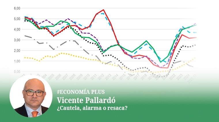 ¿Cautela, alarma o resaca?
