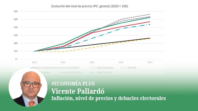 Inflación, nivel de precios y debacles electorales