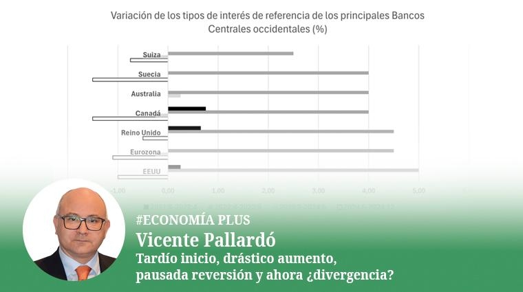 Tardío inicio, drástico aumento, pausada reversión y ahora ¿divergencia?