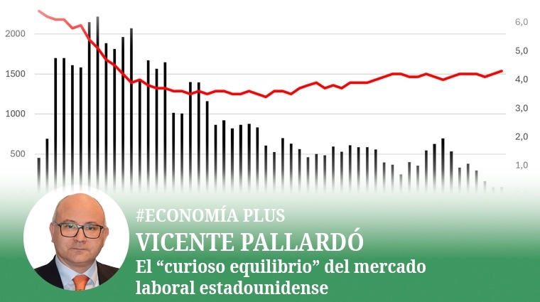 El “curioso equilibrio” del mercado laboral estadounidense