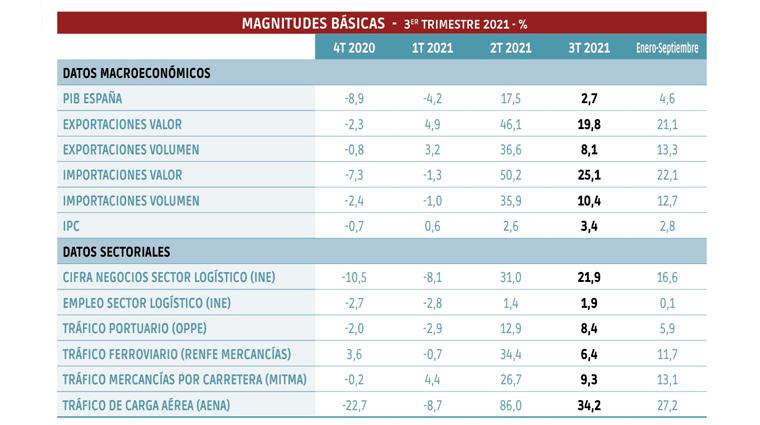 Con mayor lentitud macroeconómica de la deseada