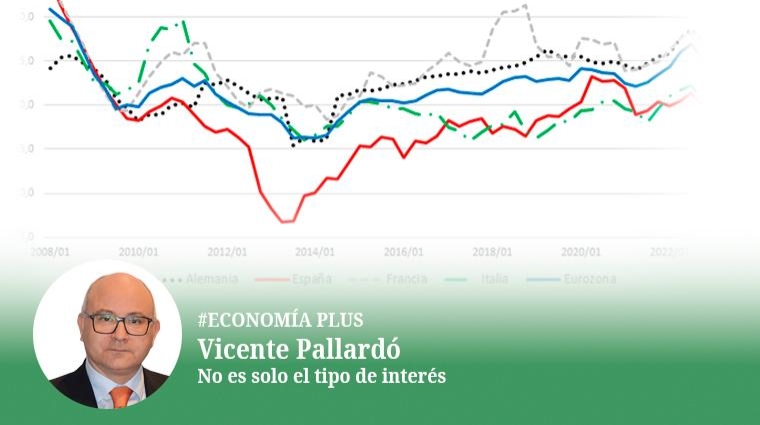 No es solo el tipo de interés