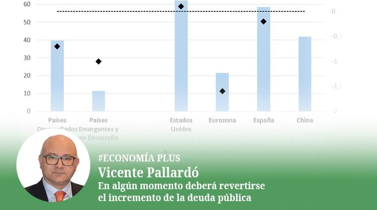 En algún momento deberá revertirse el incremento de la deuda pública