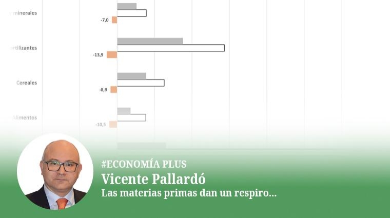 Las materias primas dan un respiro...