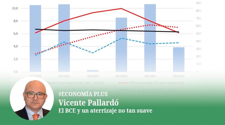 El BCE y un aterrizaje no tan suave