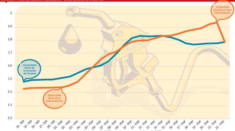 Fuente MITECO. Elaboración MJR. Diseño José Antonio Sánchez.