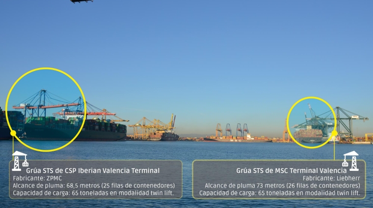 CSP Iberian Valencia Terminal y MSC Terminal Valencia aumentan su competitividad con la puesta en servicio de estas nuevas grúas. Infografía: José Antonio Sánchez.