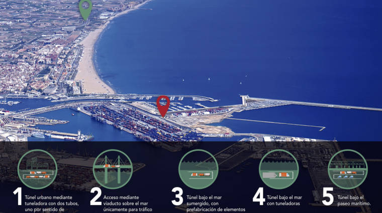 INECO analizar&aacute; cinco alternativas para el Acceso Norte al Puerto de Valencia, tanto para el tr&aacute;fico terrestre como para el ferroviario. Infograf&iacute;a: Alba Prado.