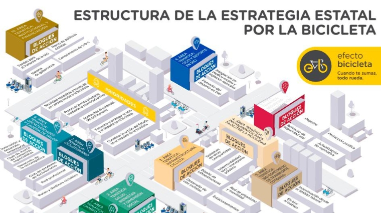 MITMA se configura como proveedor oficial de la 77ª Vuelta Ciclista España