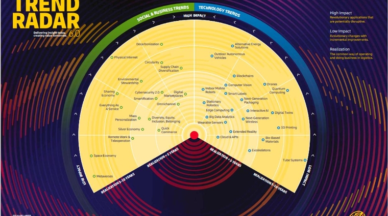 Transición energética, big data y diversificación marcan el rumbo logístico