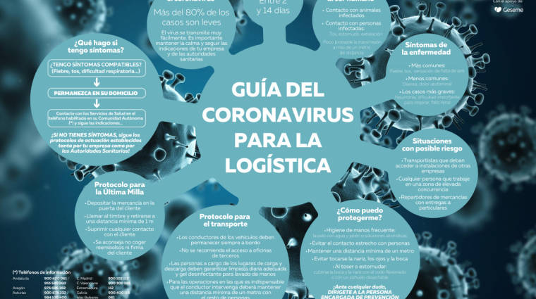 Protocolo recomendado por UNO, UGT y CCOO ante la crisis del coronavirus.