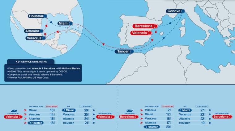 La rotación de puertos del servicio MDGX es: Génova – Barcelona – Valencia – Miami – Veracruz – Altamira – Houston – Tánger – Génova.