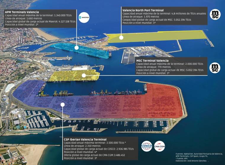 Las Big Four dibujan el nuevo mapa de Valenciaport
