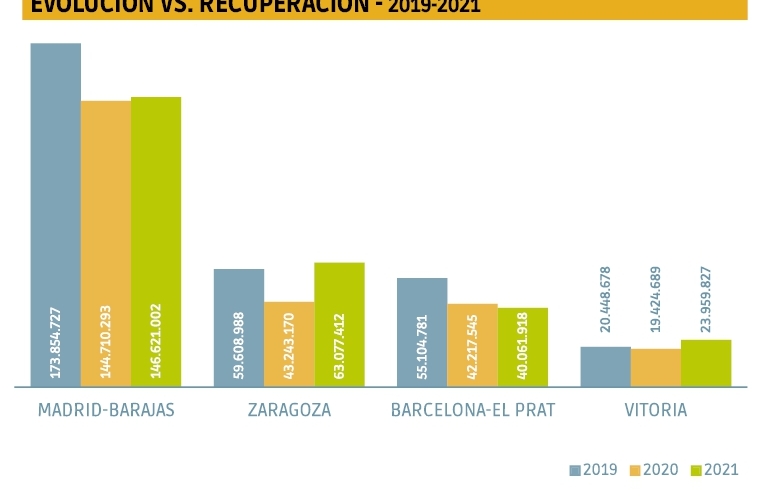 Escenarios de recuperaci&oacute;n para el sector m&aacute;s da&ntilde;ado