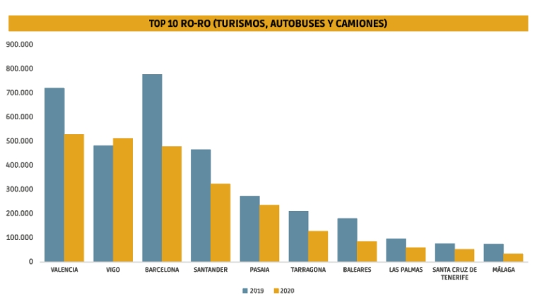RO-RO autom&oacute;viles: a rueda de la industria