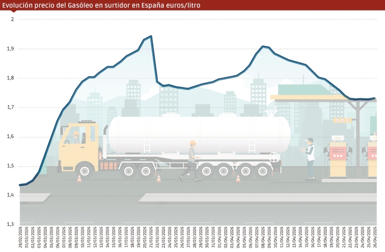 Fuente: Ministerio para la Transición Ecológica. Elaboración: José Antonio Sánchez.