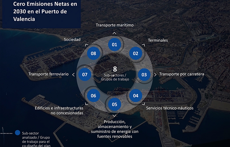 El sistema portuario espa&ntilde;ol, a la cabeza en la lucha contra el cambio clim&aacute;tico