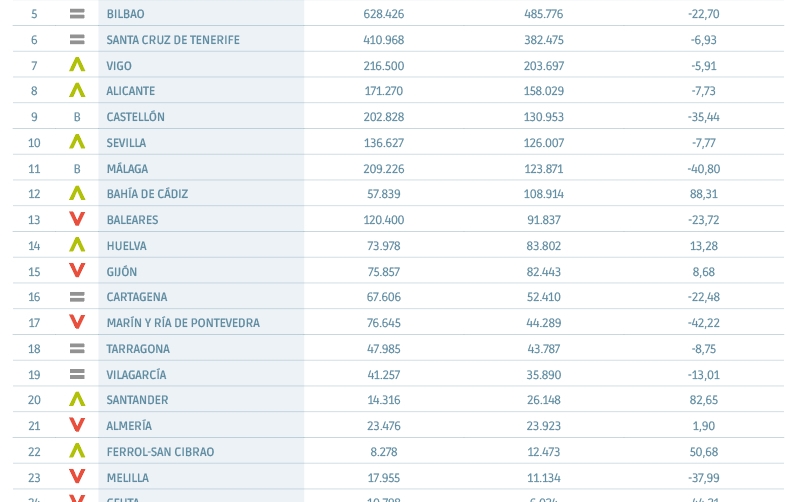 TEUs: la fuerza del comercio global