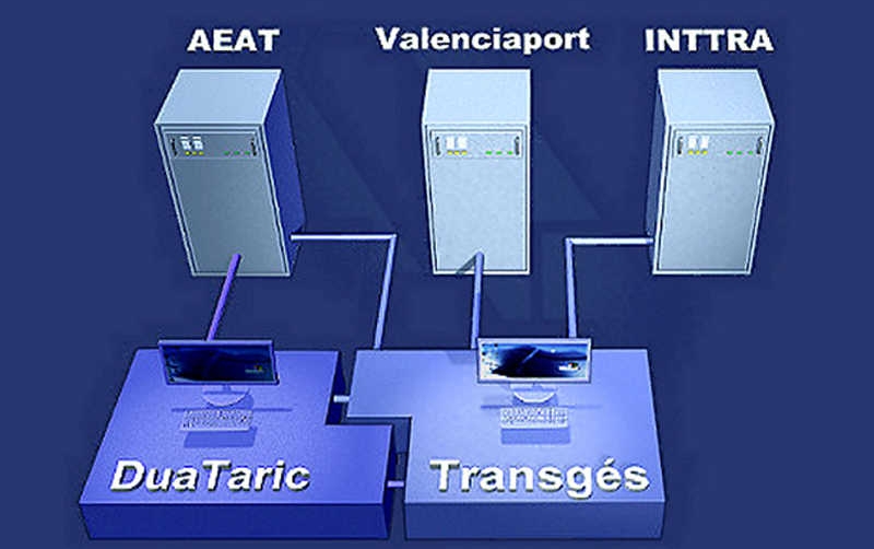 Transg&eacute;s incorpora la tramitaci&oacute;n directa de bookings con Inttra