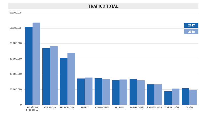 Espa&ntilde;a reclamasu papel protagonistaen el mercadomar&iacute;timo mundial