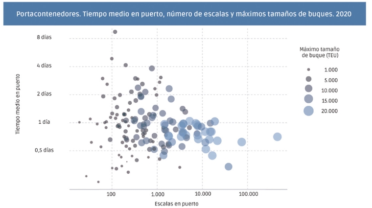 Fuente: UNCTAD, con datos facilitados por MarineTraffic.