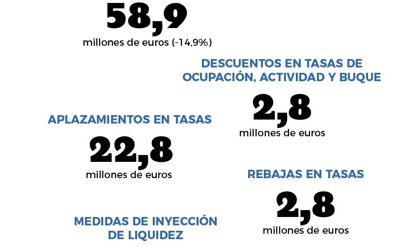 Resultados econ&oacute;micos 2020(miles de euros)