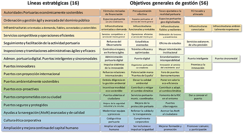 Nuevo Marco Estrat&eacute;gico: OPPE plantea unarebaja de tasas de m&aacute;sdel 30% hasta 2030