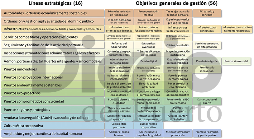 Nuevo Marco Estrat&eacute;gico: OPPE plantea unarebaja de tasas de m&aacute;sdel 30% hasta 2030