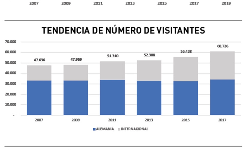Transport Logistic 2019, log&iacute;stica total