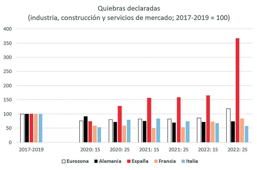 La hora de separar los zombis de los vivos