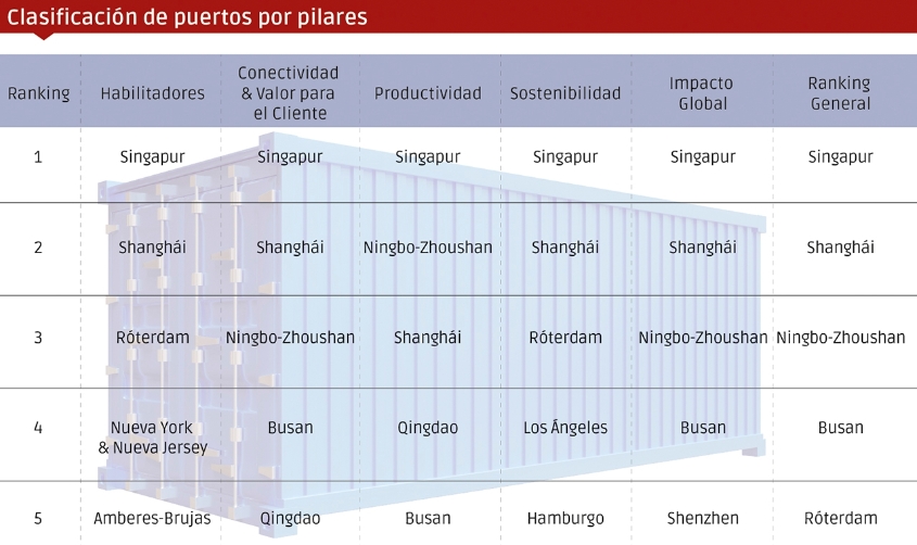 Lectura por regiones frente a la fotografía global