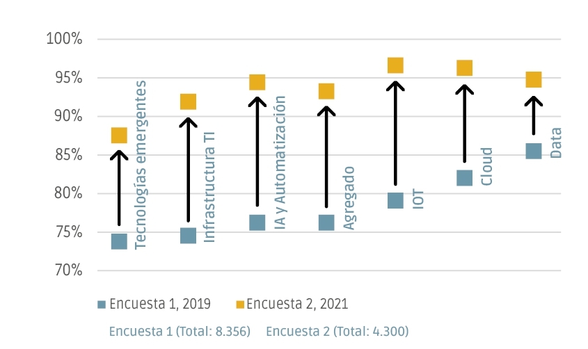 Billete de ida al mundo digital