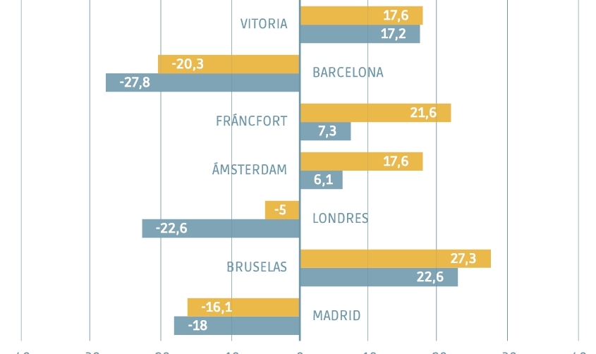 Escenarios de recuperaci&oacute;n para el sector m&aacute;s da&ntilde;ado