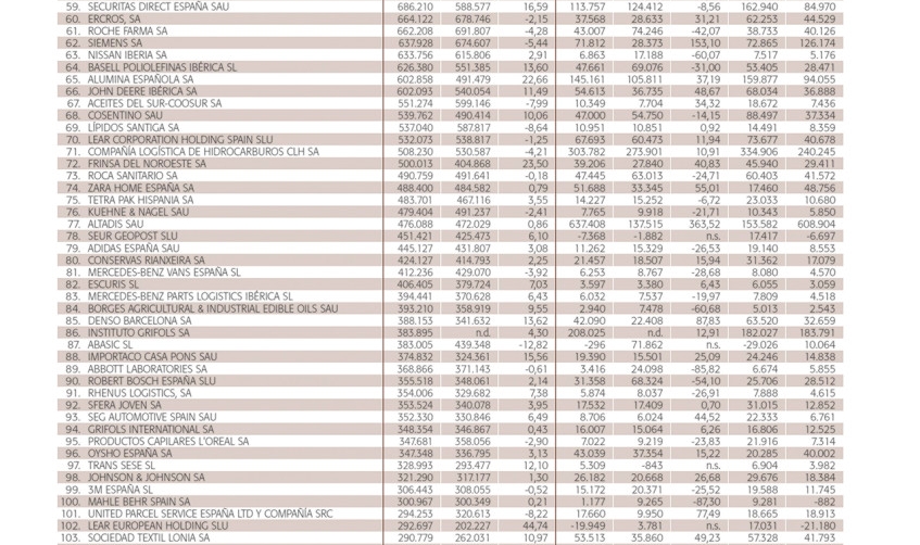 El gran potencial log&iacute;stico espa&ntilde;ol, en cifras