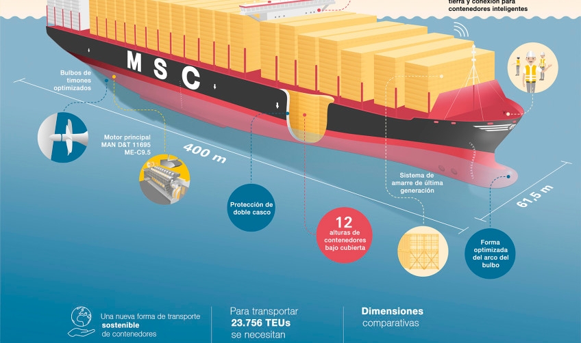 Los gigantes de MSC llegan a Barcelona y Valencia