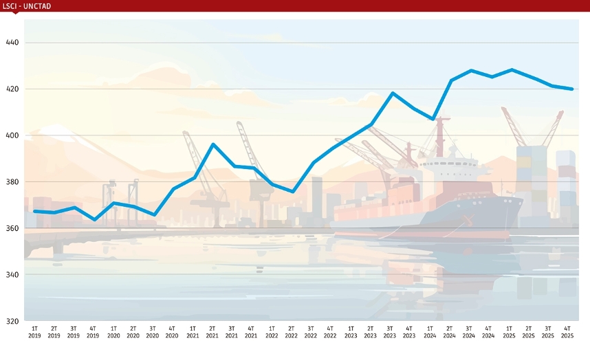 Los puertos españoles pierden conectividad, pero siguen líderes en Europa al cierre de 2025