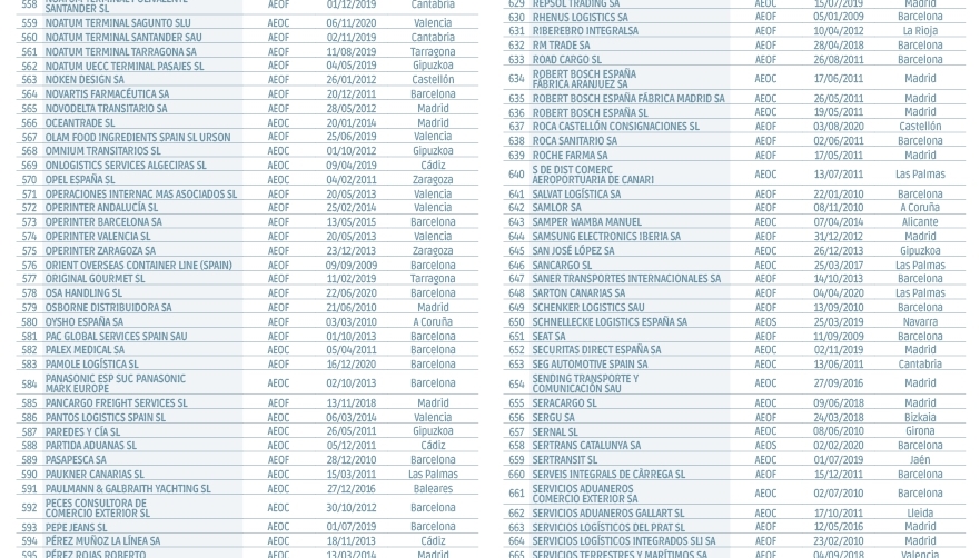 Operadores Econ&oacute;micos Autorizados en Espa&ntilde;a