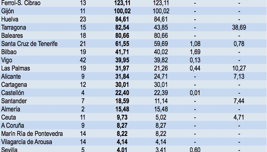 Concesiones: Nuevo horizonte de inversi&oacute;n