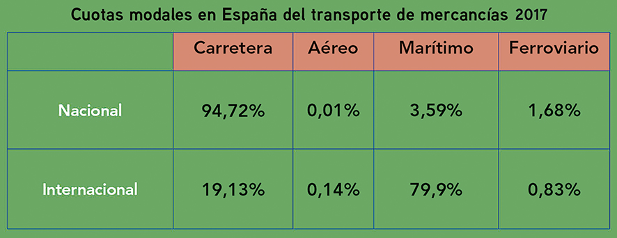 2.- EFICIENCIA MODAL: En qu&eacute; se mover&aacute; el mundo