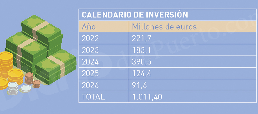 Calendario de inversiones