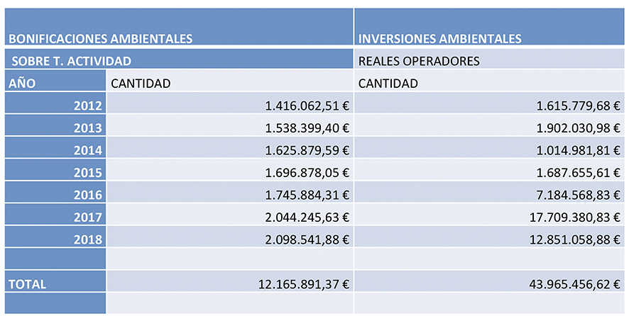 Valenciaport define su estrategia para conseguir la autosuficiencia energ&eacute;tica