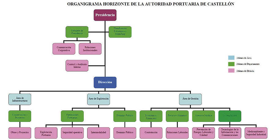 PortCastell&oacute; adapta su organigrama a los retos de la competitividad y la eficiencia