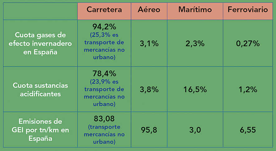 1.- EFICIENCIA ENERG&Eacute;TICA: Con qu&eacute; se mover&aacute; el mundo
