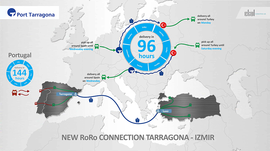 La ruta ro-ro de Tarragona con Turqu&iacute;a mueve m&aacute;s de 1.200 UTIs en su primer mes