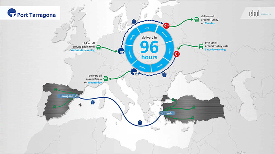 La ruta ro-ro Turqu&iacute;a-Tarragona mantiene su tendencia al alza