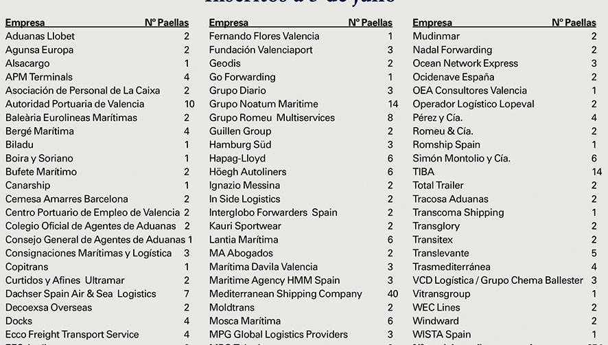 La Fiesta de la Log&iacute;stica de Valencia actualizar&aacute; su lista de inscritos permanentemente en su web
