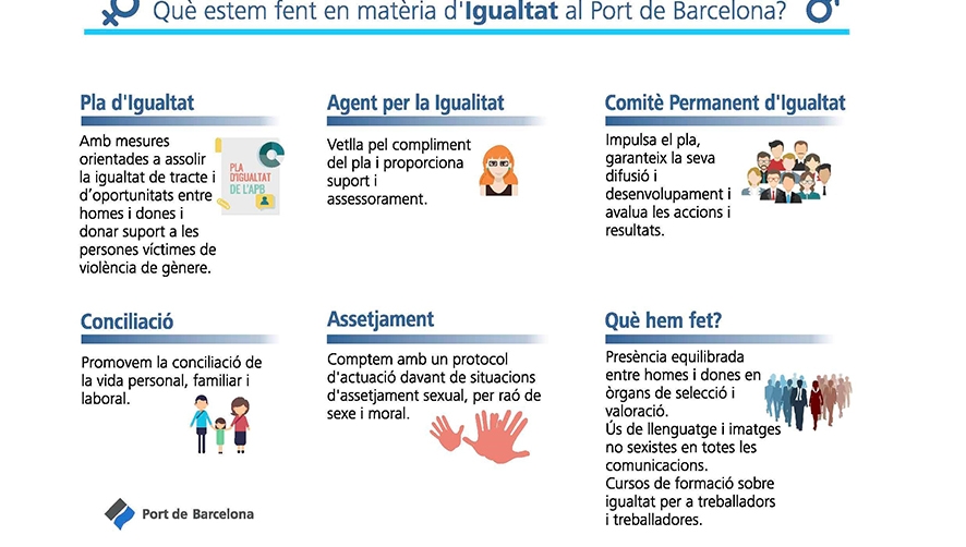 El Port de Barcelona reafirma su compromiso social con su Plan de Igualdad