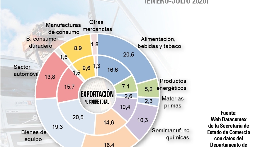 En busca del&nbsp;equilibrio